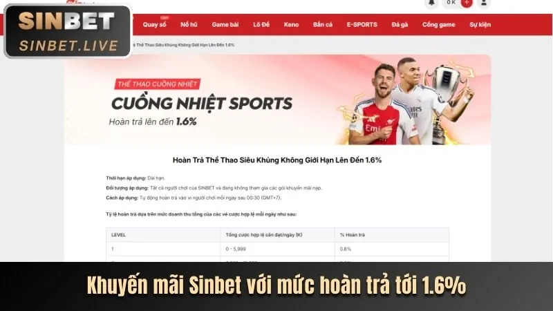 Ưu đãi độc quyền cho thành viên VIP 88.ok